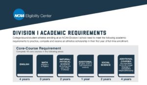 D1 Academic Requirements