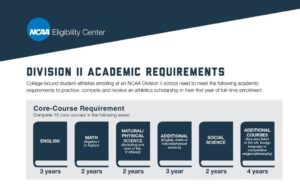 D2 Academic Requirements