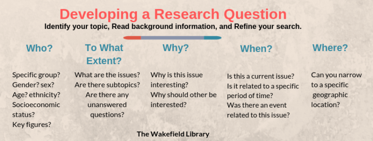 research questions to what extent