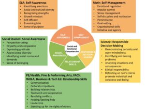 WHS-Casel-Competencies-by-Dept-25-26-1.jpg
